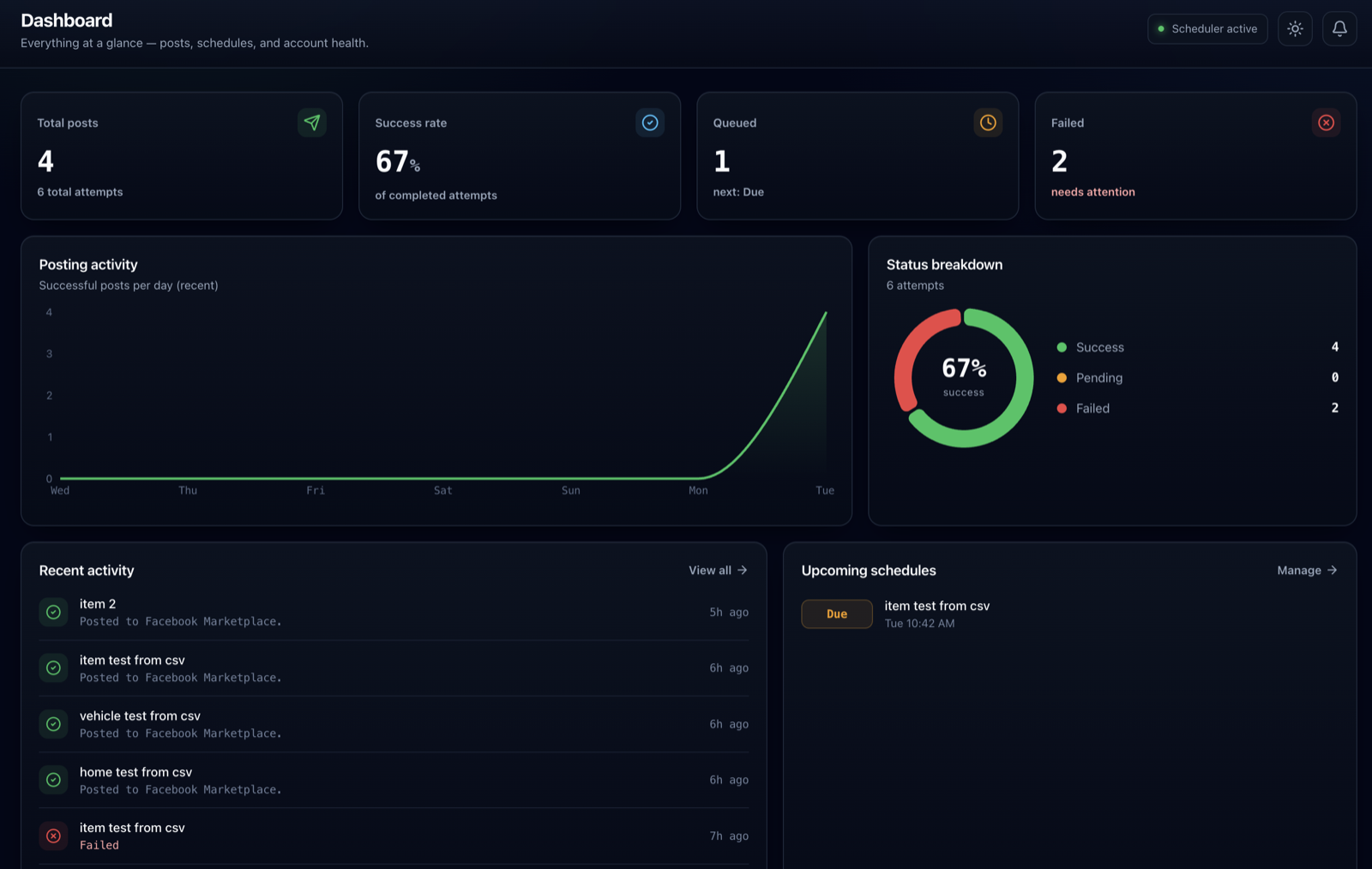The HyperPost dashboard: posting stats, activity chart and upcoming schedules.
